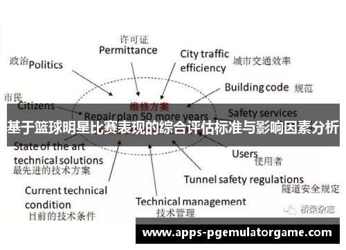 基于篮球明星比赛表现的综合评估标准与影响因素分析