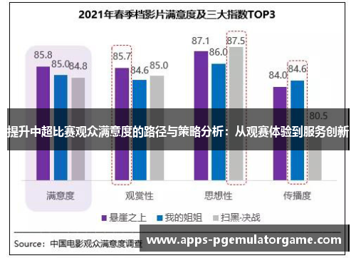 提升中超比赛观众满意度的路径与策略分析：从观赛体验到服务创新