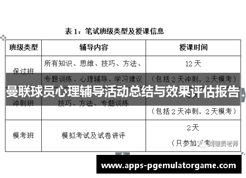 曼联球员心理辅导活动总结与效果评估报告