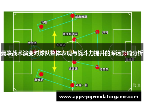 曼联战术演变对球队整体表现与战斗力提升的深远影响分析