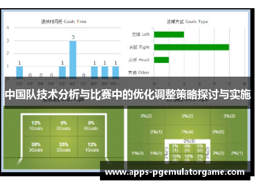 中国队技术分析与比赛中的优化调整策略探讨与实施