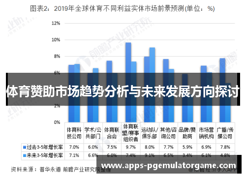 体育赞助市场趋势分析与未来发展方向探讨