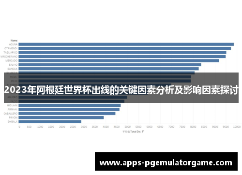 2023年阿根廷世界杯出线的关键因素分析及影响因素探讨