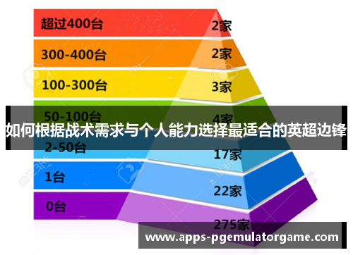 如何根据战术需求与个人能力选择最适合的英超边锋