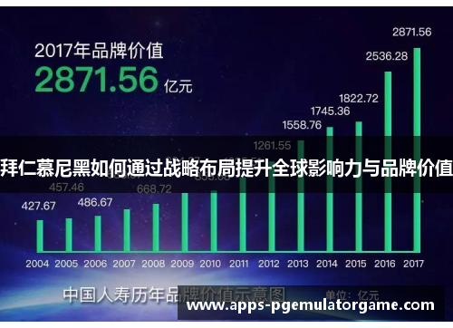 拜仁慕尼黑如何通过战略布局提升全球影响力与品牌价值