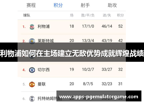 利物浦如何在主场建立无敌优势成就辉煌战绩