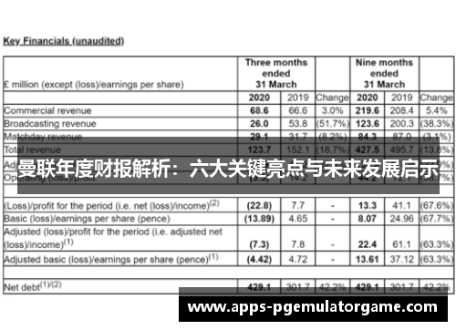 曼联年度财报解析：六大关键亮点与未来发展启示