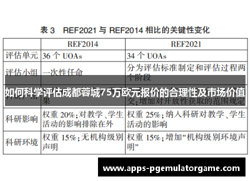 如何科学评估成都蓉城75万欧元报价的合理性及市场价值