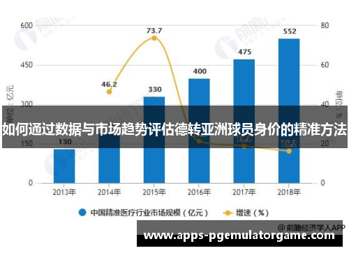 如何通过数据与市场趋势评估德转亚洲球员身价的精准方法