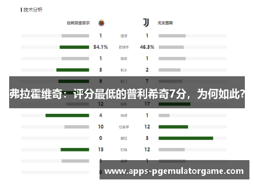 弗拉霍维奇：评分最低的普利希奇7分，为何如此？