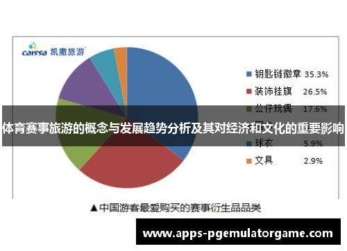 体育赛事旅游的概念与发展趋势分析及其对经济和文化的重要影响