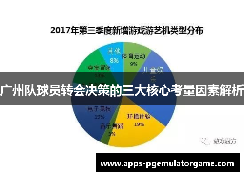 广州队球员转会决策的三大核心考量因素解析