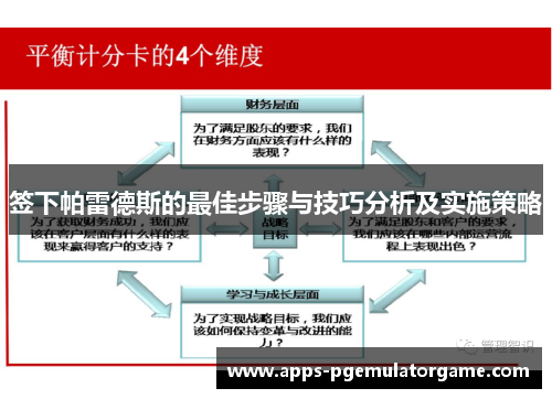 签下帕雷德斯的最佳步骤与技巧分析及实施策略