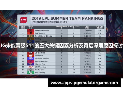 IG未能晋级S11的五大关键因素分析及背后深层原因探讨
