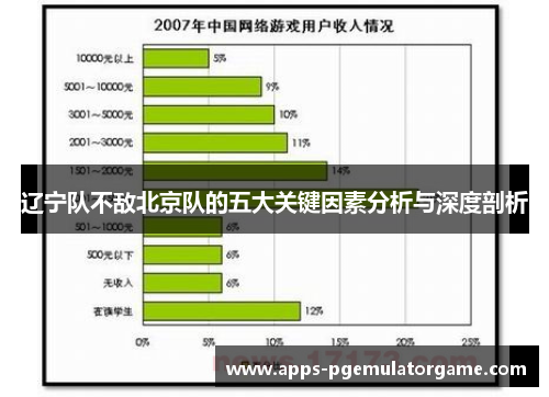 辽宁队不敌北京队的五大关键因素分析与深度剖析