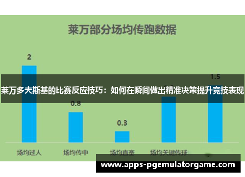 莱万多夫斯基的比赛反应技巧：如何在瞬间做出精准决策提升竞技表现