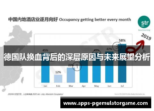德国队换血背后的深层原因与未来展望分析