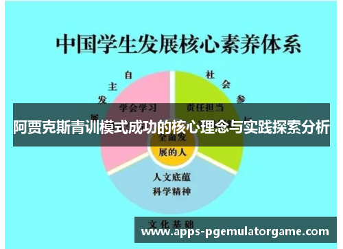 阿贾克斯青训模式成功的核心理念与实践探索分析 阿贾克斯青训模式成功的核心理念与实践探索分析