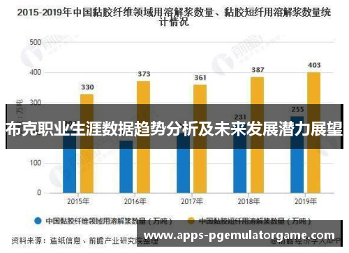 布克职业生涯数据趋势分析及未来发展潜力展望
