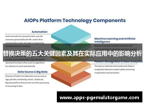 替换决策的五大关键因素及其在实际应用中的影响分析