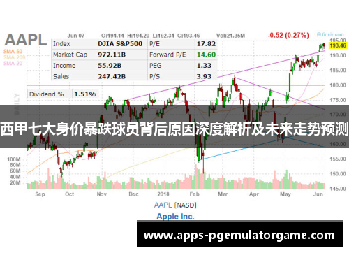 西甲七大身价暴跌球员背后原因深度解析及未来走势预测